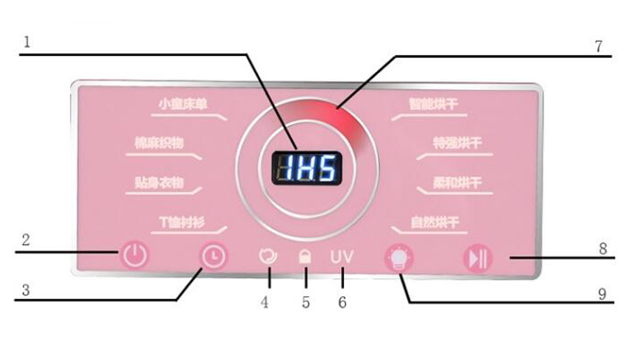 母嬰干衣機(jī)如何烘干寶寶不同類型、材質(zhì)的衣物